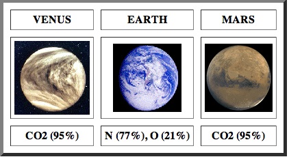 Earth3 4